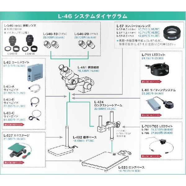HOZAN（ホーザン） L-46 実態顕微鏡(ズーム型) : 創工館 - 通販