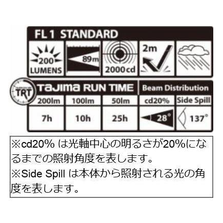 Tajima（タジマ） リチウムイオン充電池3730 LE-ZP3730 TAJIMA