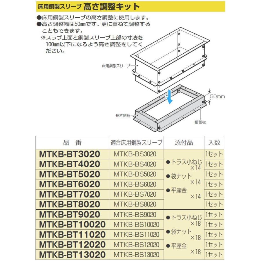 【一部USED】時間のねじれ　スリーブ　約450枚以上　非売品 未来工業 床用鋼製スリーブ 高さ調整キット MTKB-BT8020 MIRAI