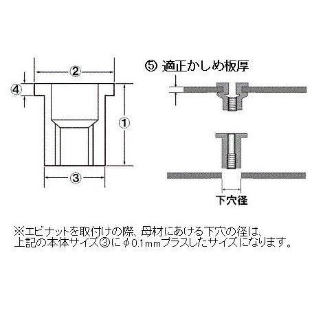 ロブテックス エビナットECOパック M4X0.7 35本 NAD4MP エビ印 : 創工
