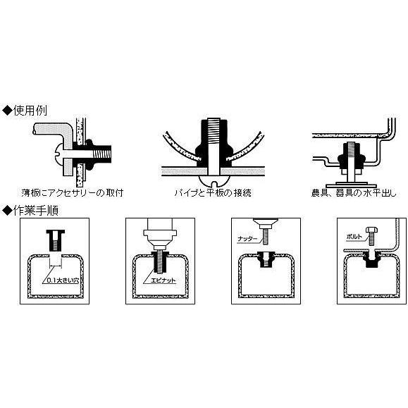 ロブテックス　エビナット(アルミニウム)　M5X0.8　NAK-535M　エビ印　1000本