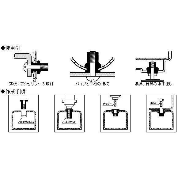 ロブテックス　エビナット(スティール)　M10x1.5　NSD-1025M　エビ印　500本