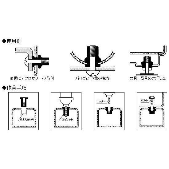 ロブテックス　エビナット(ステンレス)　M5X0.8　NTK-5M　エビ印　200本