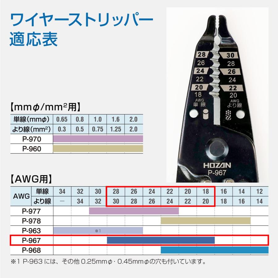 HOZAN（ホーザン） P-967 ワイヤーストリッパー(細線用) : 創工館