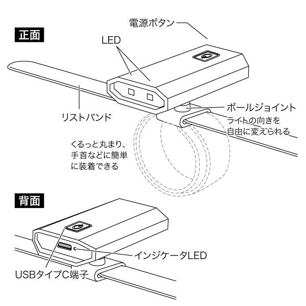 DENSAN（デンサン） リストバンドライト PLRX-WB01 ジェフコム : 創工