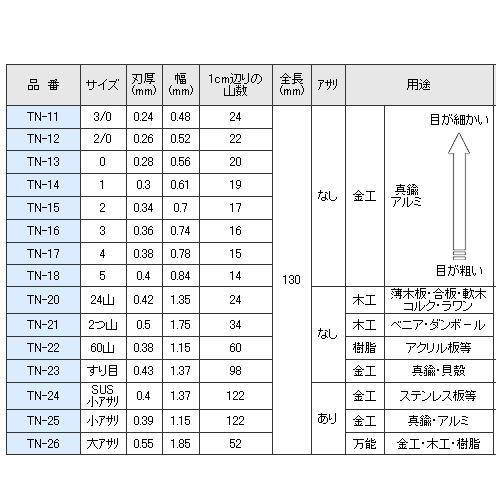 エンジニア 金工鋸用替刃 金工用(12枚) TN-23 ENGINEER｜soukoukan｜02