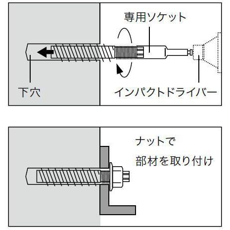DENSAN（デンサン） コンクリート用ノープラグアンカー(ソケット付)M6