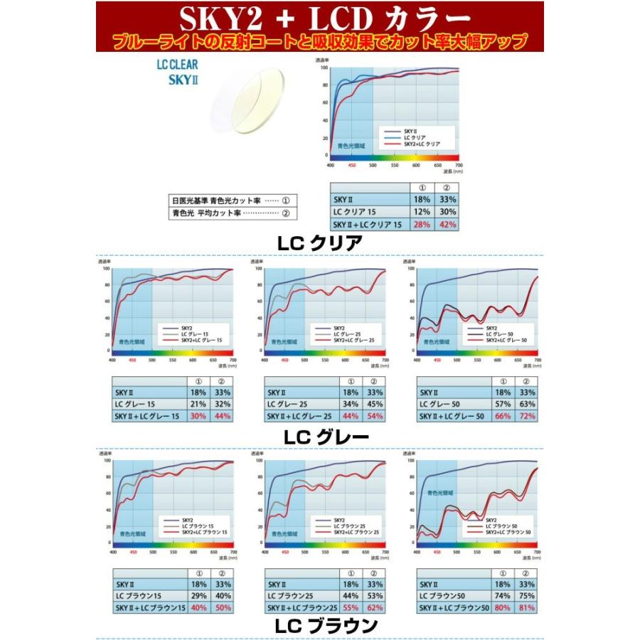 イトーレンズ [ブルーライトカット／1.74非球面] メガネレンズ交換