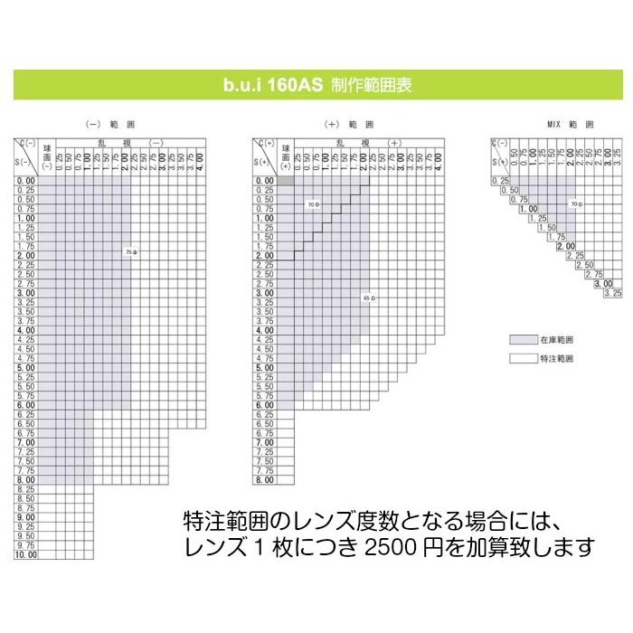 イトーレンズ レンズ交換 眼精疲労予防レンズ 1.60非球面 bui ビュイ