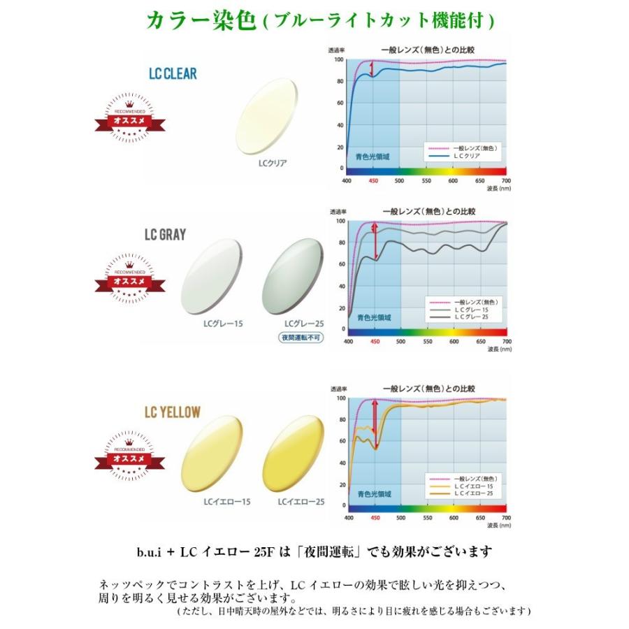イトーレンズ レンズ交換 眼精疲労予防レンズ 1.60非球面 bui ビュイ