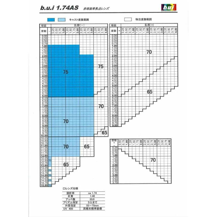イトーレンズ [近視用 遠視用 伊達メガネ レンズ交換] 眼精疲労予防