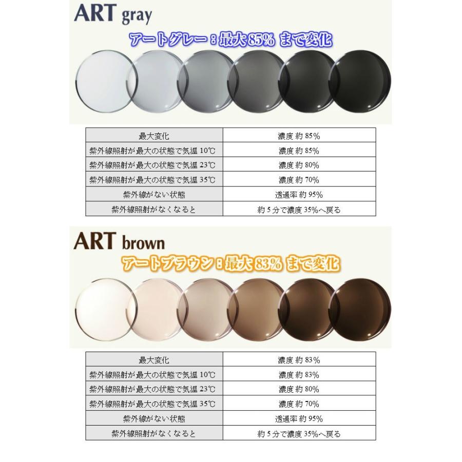 イトーレンズ [ネッツペック] メガネ レンズ交換 眼精疲労予防レンズ