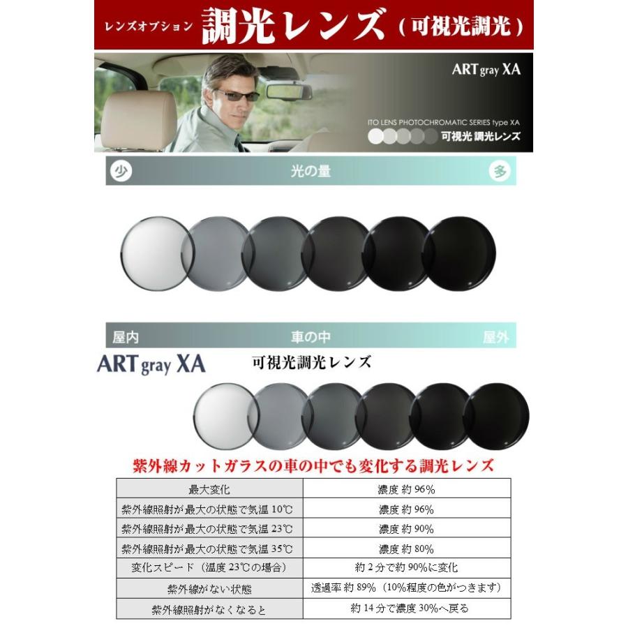 イトーレンズ [ネッツペック] メガネ レンズ交換 眼精疲労予防レンズ