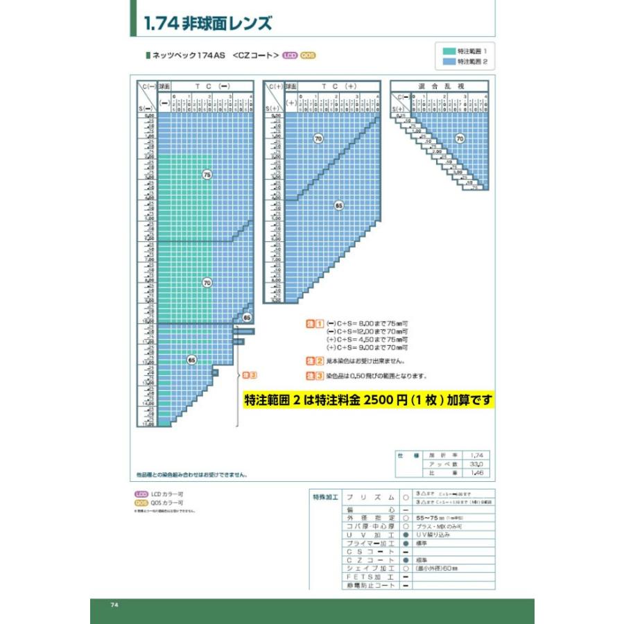 (ネッツペック) メガネ レンズ交換 眼精疲労予防レンズ めがね 眼鏡 メガネレンズ交換 1.74非球面レンズ ゲーミンググラス (ビュイ bui b.u.i 同等品)｜soundace｜03