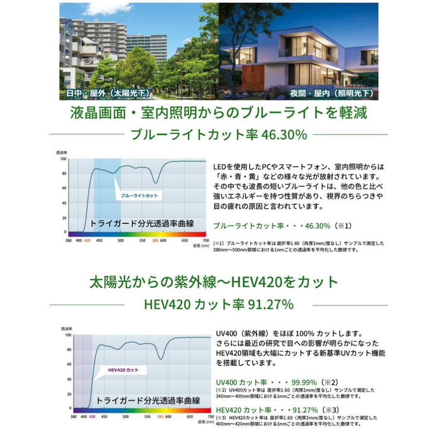 イトーレンズ [トライガード(単焦点)／耐キズコート付] メガネレンズ