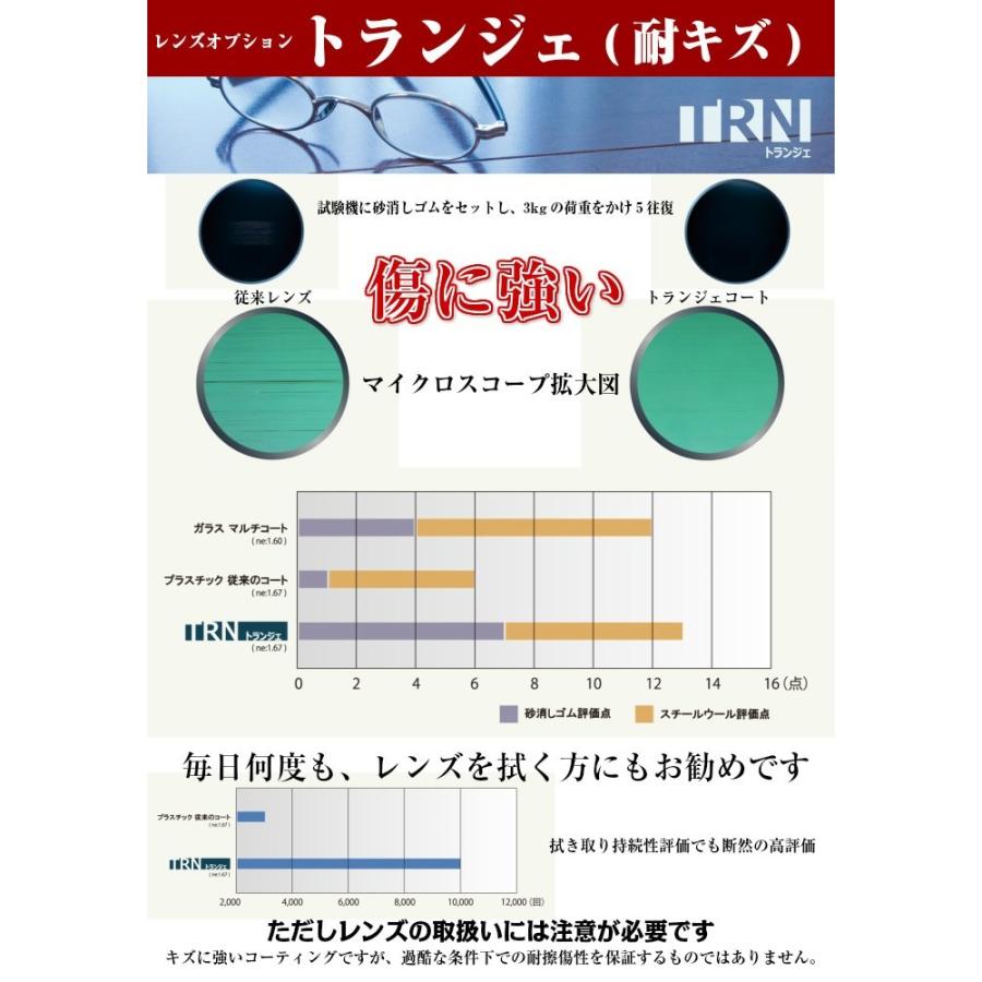 [メガネレンズ交換] ウェイブプラス1.67非球面 [HEV420 紫外線カット] 【2枚1組】 スーパーUVカット 紫外線対策 UV400 UV420 眼鏡レンズ｜soundace｜11