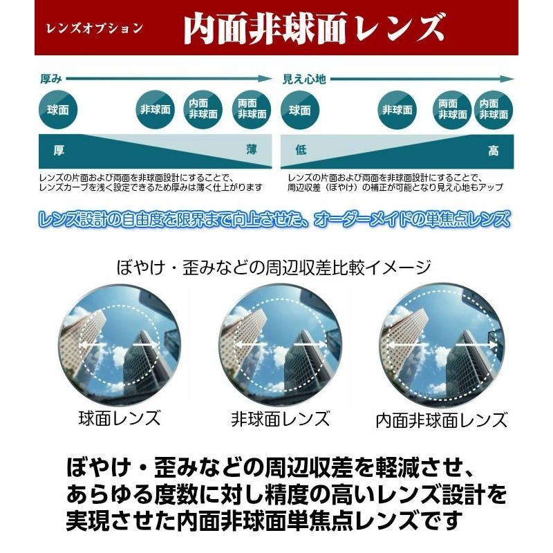 イトーレンズ [メガネレンズ交換] ウェイブプラス1.74内面非球面