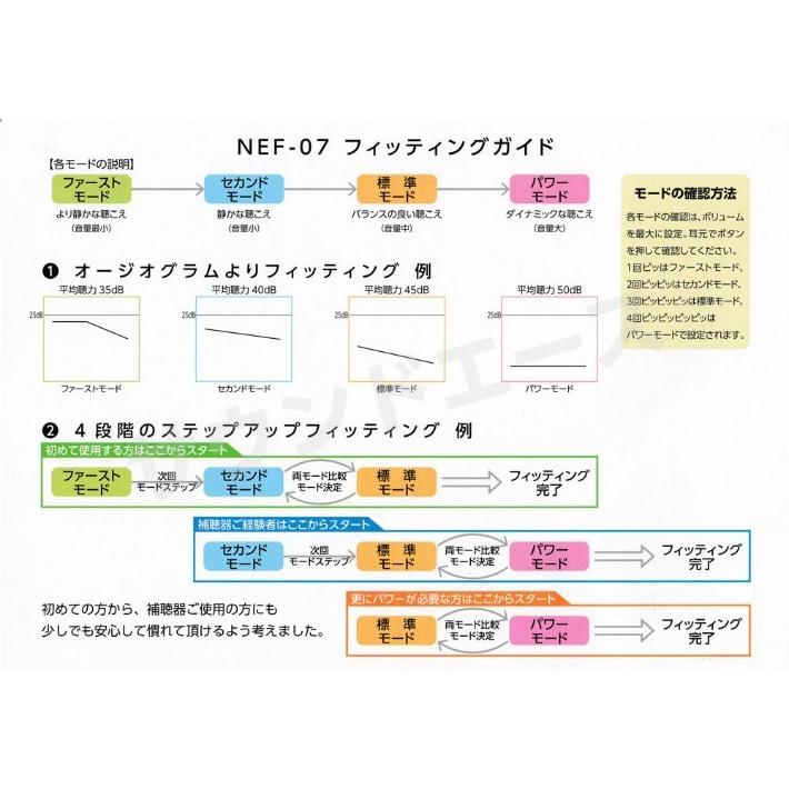 (両耳用補聴器) NIKON ニコン デジタル補聴器 NEF-07 簡単設計 届いたその日から使えます 父の日 敬老の日 母の日 プレゼント ギフト 贈り物 | ニコン | 04