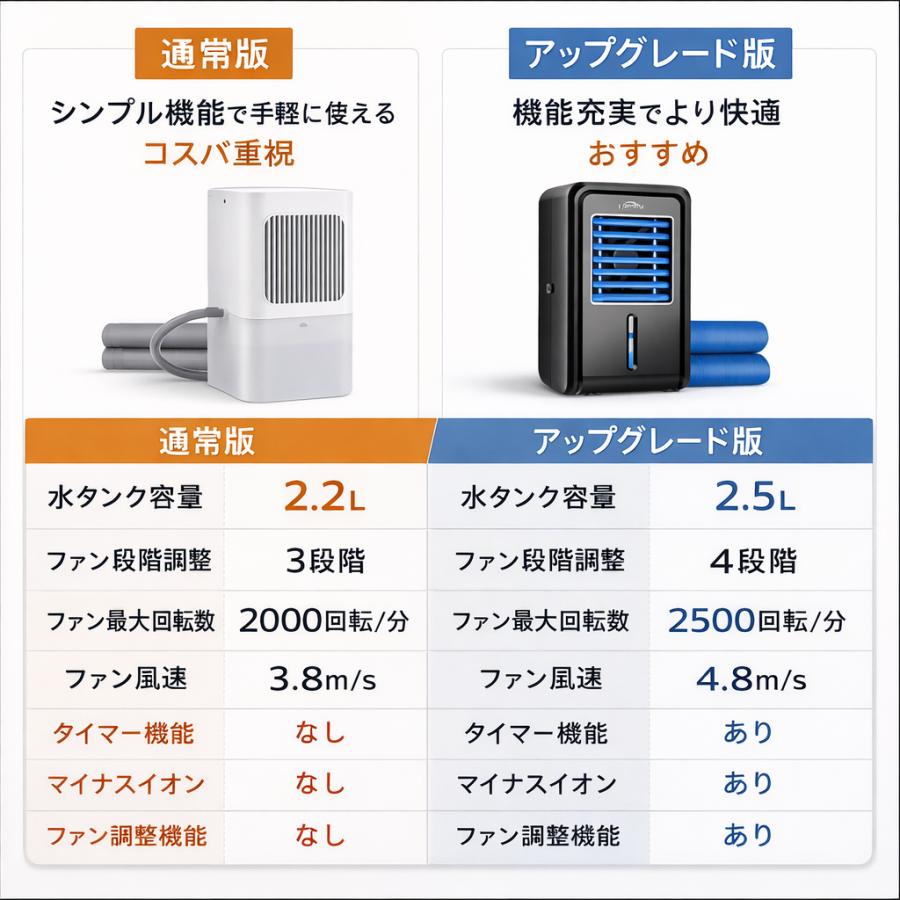 水冷マット 冷水循環マット 水流マット 冷却マット 水冷クールマット ひんやり水流快眠マット 電気 冷却 マット 水冷マットレス 一人暮らし 寮 車中泊 キャンプ_13