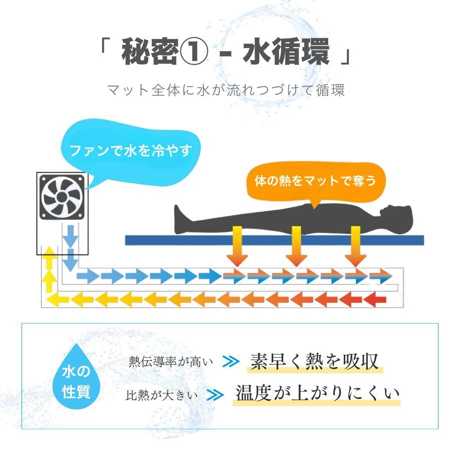 2026最新改良モデル】 水冷マット 冷水循環マット 水流マット 冷却