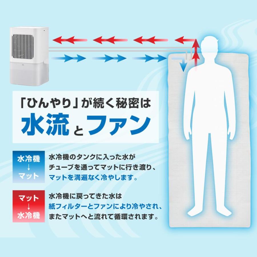 水冷マット 冷水循環マット 水流マット 冷却マット 水冷クールマット ひんやり水流快眠マット 電気 冷却 マット 水冷マットレス 一人暮らし 寮 車中泊 キャンプ_5