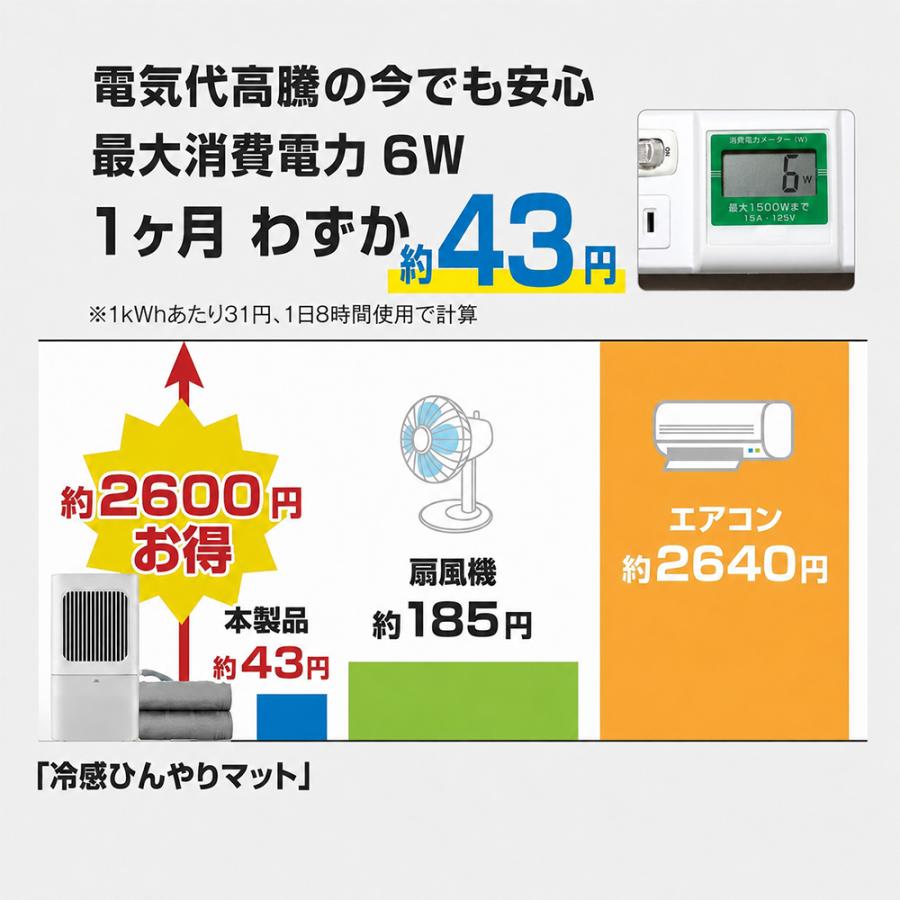 2026最新改良モデル】 水冷マット 冷水循環マット 水流マット 冷却