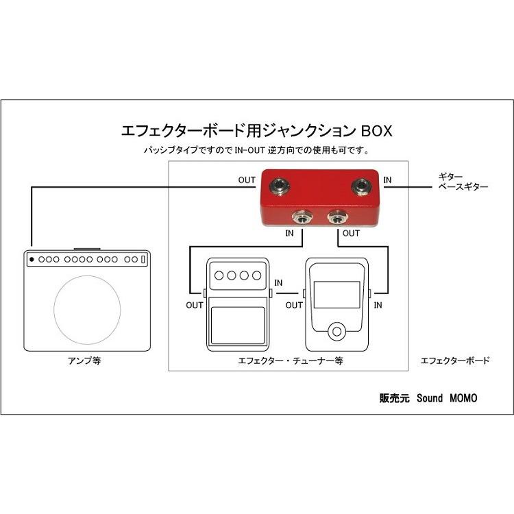 エフェクターボード用ジャンクションボックス 【 プレミアムコンパクト