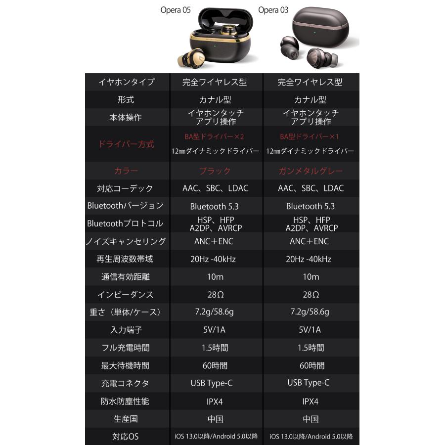 SOUNDPEATS ワイヤレスイヤホン Opera 05 ノイズキャンセリング SOUNDPEATS ワイヤレスイヤホン Opera 05 ノイズキャンセリング