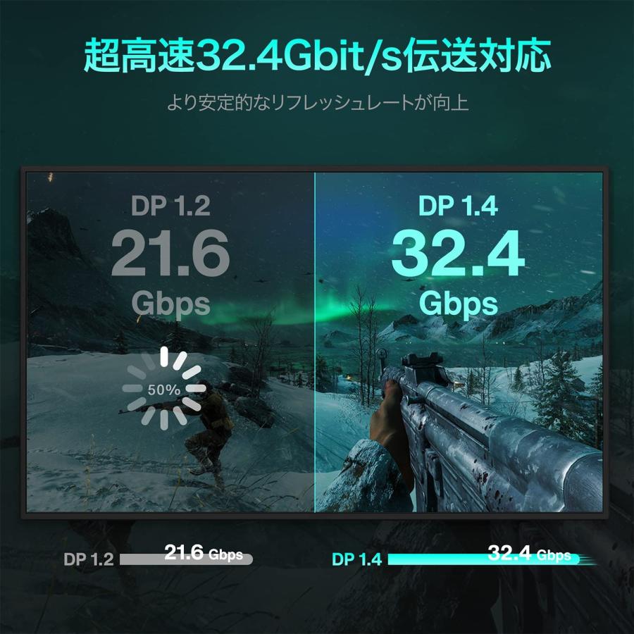 Displayport ケーブル 2m 8K ゲーミング DP1.4規格 ディスプレイポートケーブル 240Hz 8K@60HZ 4K@144Hz HDR対応 iVANKY HDCP2.2 HDCP1.4 編み材｜soundpeats｜07