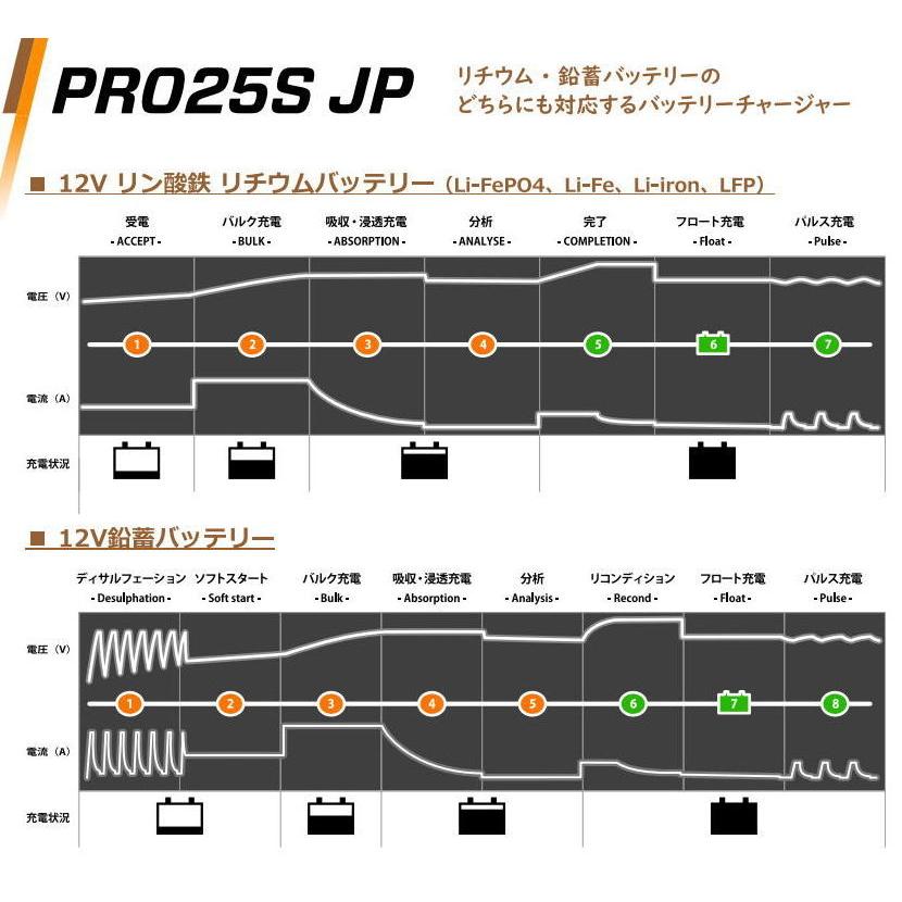 CTEK シーテック バッテリーチャージャー 充電器 自動車用 PRO25SJP