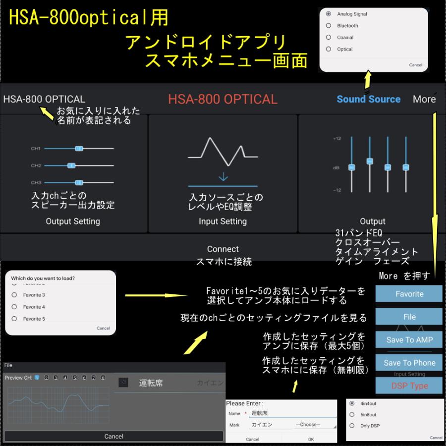 SAIACO サイアコHSA-800 OPTICAL DSP SAIACO サイアコ HSA-800opt DSPアンプ(メーカー取り寄せ