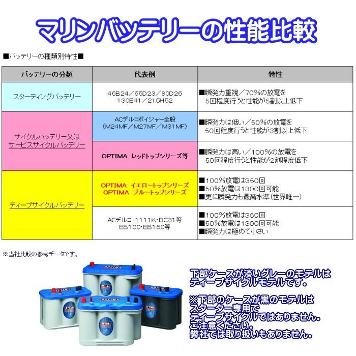 (NEW) オプティマ バッテリー ブルー OPTIMA D1400M / BT DC-5.5 ディープサイクル マリン仕様(GWI 正規輸入品 3年保証)｜soundwavemeiwa2｜14