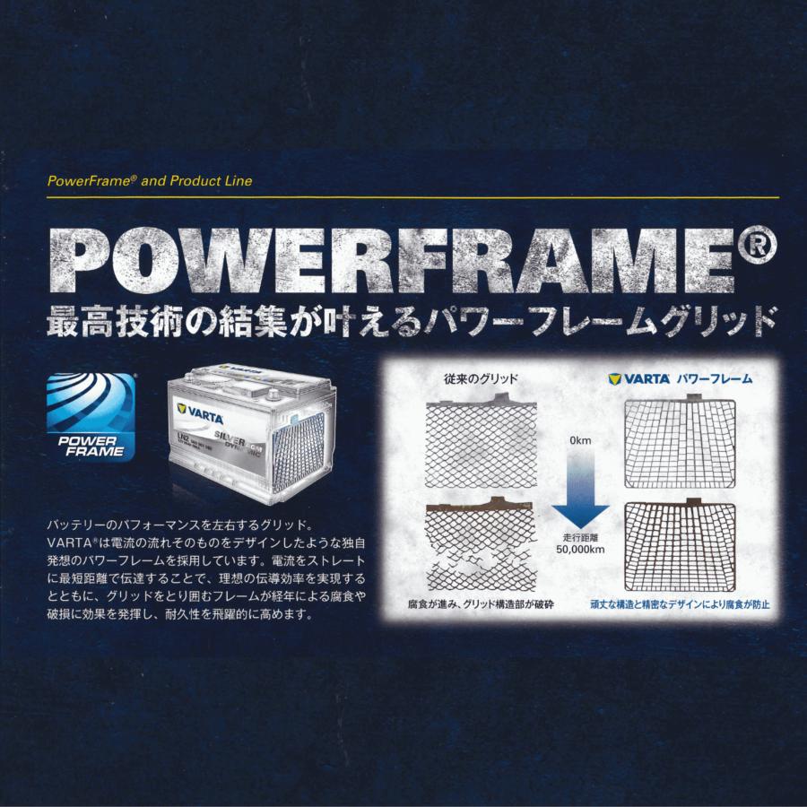 VARTA正規品 LN1 AGM / L1/ 550901052 / シルバーダイナミック AGMバッテリー / バルタ / ファルタ 欧州車・国産車用（メーカー取り寄せ） : varta silverdynamic agm ln1 : サウンドウェーブメイワ ヤフー店