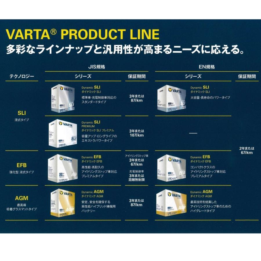 VARTA VARTA正規品 LN3 AGM / L3 / 570901076 / ダイナミック DYNAMIC