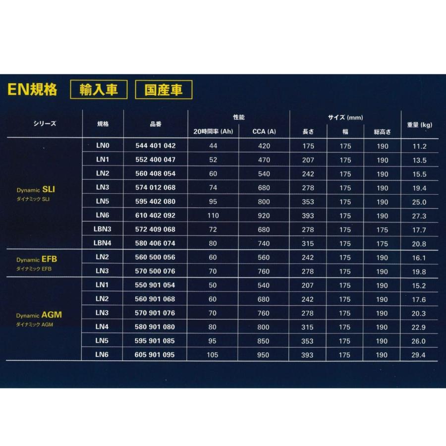 VARTA VARTA正規品 LN3 AGM / L3 / 570901076 / ダイナミック DYNAMIC
