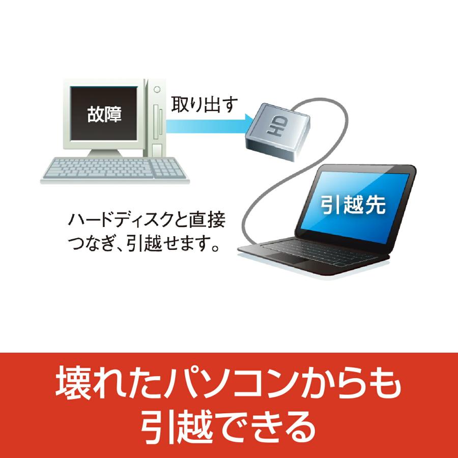 ソースネクスト（SOURCENEXT） おまかせ引越 Pro 2 乗換応援版 最新