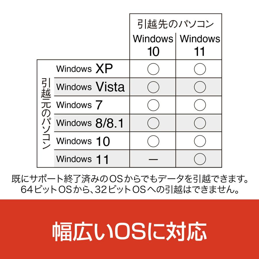 ソースネクスト（SOURCENEXT） おまかせ引越 Pro 2 乗換応援版 最新