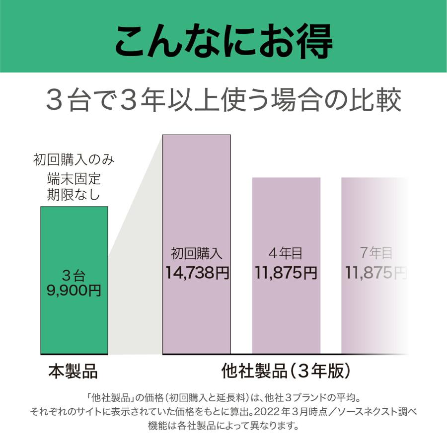 ソースネクスト セキュリティソフト ZERO スーパーセキュリティ