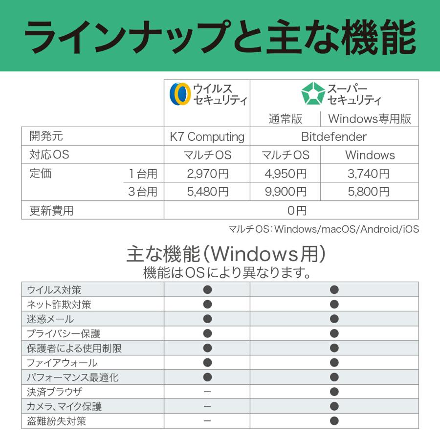 ZERO スーパーセキュリティ 5台用 Amazon.co.jp: ソースネクスト ｜ ZERO スーパーセキュリティ 5台版