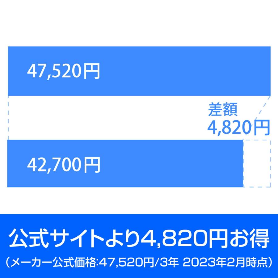 Dropbox Plus 3年版×2セット カード版 Windows   Mac   iOS   Android対応  クラウドサービス  クラウド ストレージ オンラインストレージ 爆買の画像