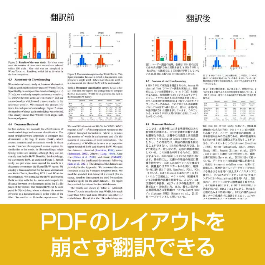 ソースネクスト ｜ Readable 1年版 ｜ PDF翻訳ソフト Amazon.co.jp: ソースネクスト ｜ Readable 1年版 ｜ PDF翻訳