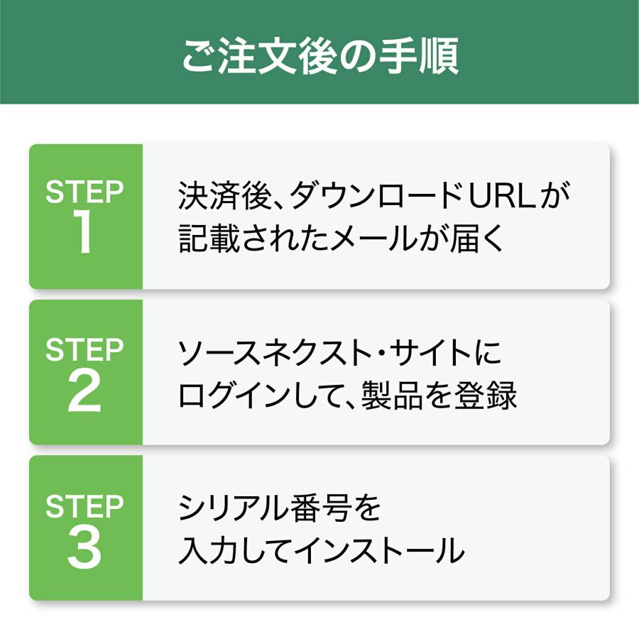 ソースネクスト Readable 1年版 オンラインコード版DL_SNR