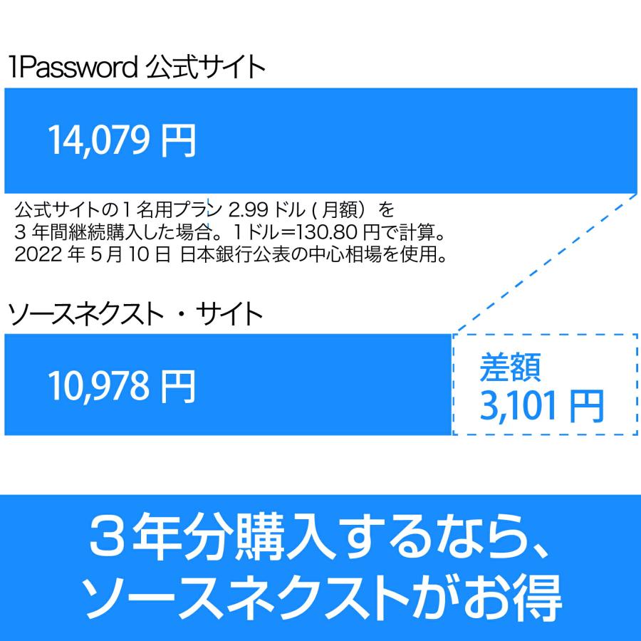 1Password ファミリー 3年版   Windows・Mac・Andoroid・iOS用  パスワード管理サービス    ソースネクスト 爆買の画像