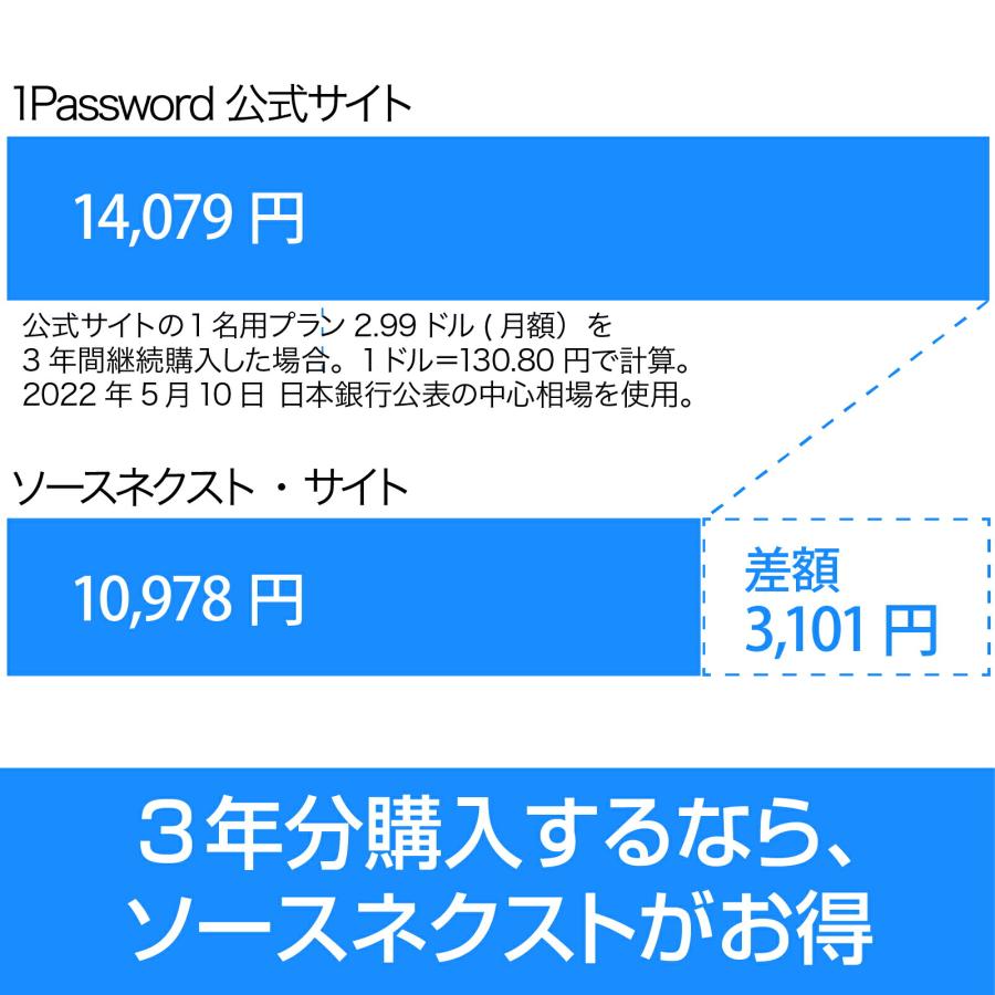 1Password 3年版 Windows・Mac・Andoroid・iOS用 パスワード管理サービス ソースネクスト パスワード管 爆買_4