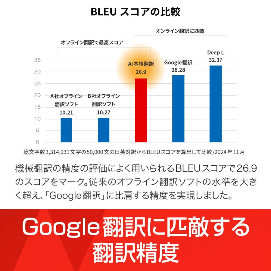 ソースネクスト（SOURCENEXT） AI本格翻訳 カード版 Windows用 翻訳
