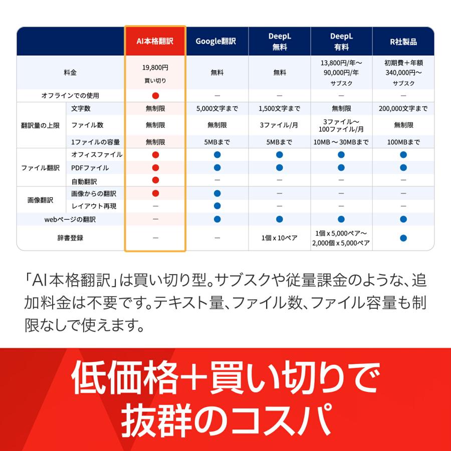 ソースネクスト（SOURCENEXT） AI本格翻訳 カード版 Windows用 翻訳
