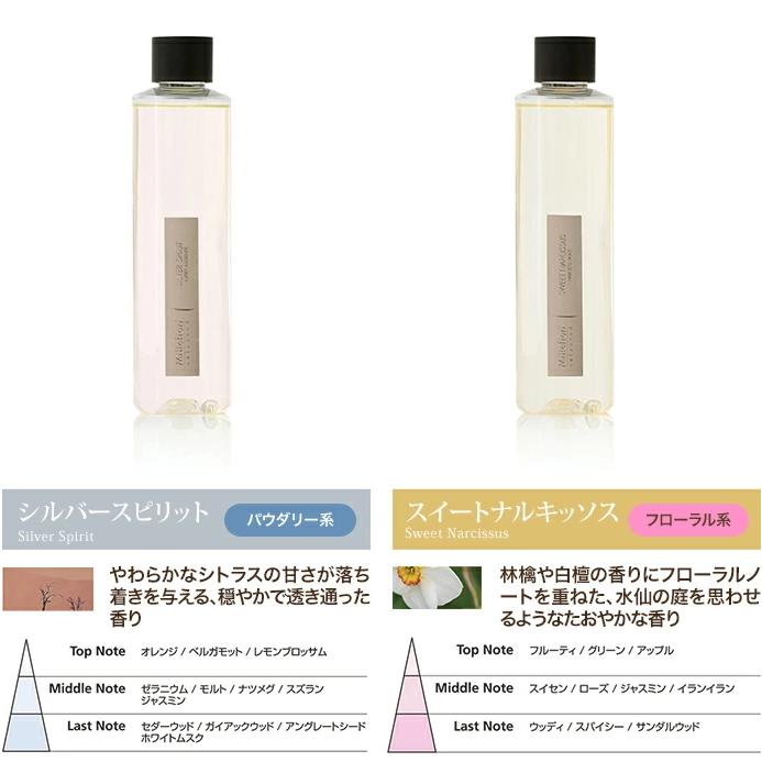 Millefiori アロマディフューザー レフィル Amazon.co.jp: Millefiori アロマディフューザー専用リフィル