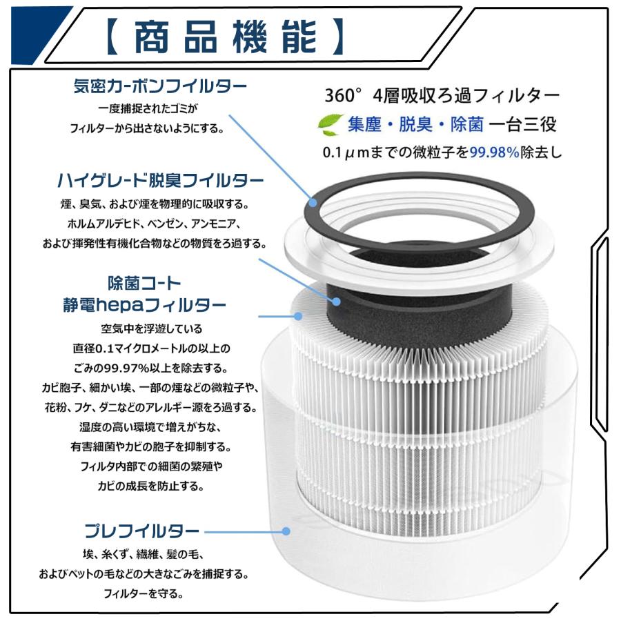 Levoit 空気清浄機 フィルター Core300 CoreP350 Core300S 【2枚入り