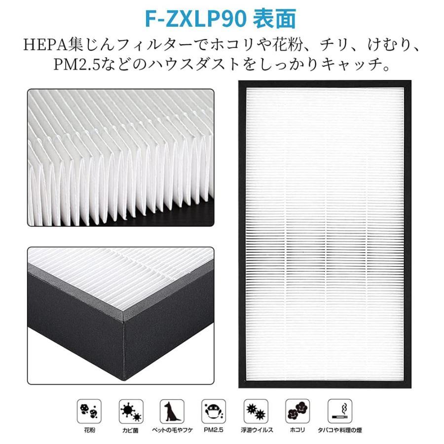 パナソニック 空気清浄機 Panaconic 互換品 集塵フィルターF-ZXLP90 脱臭フィルター F-ZXLD90 加湿フィルター F-ZXJV90  非純正 3点セット｜soushin｜03