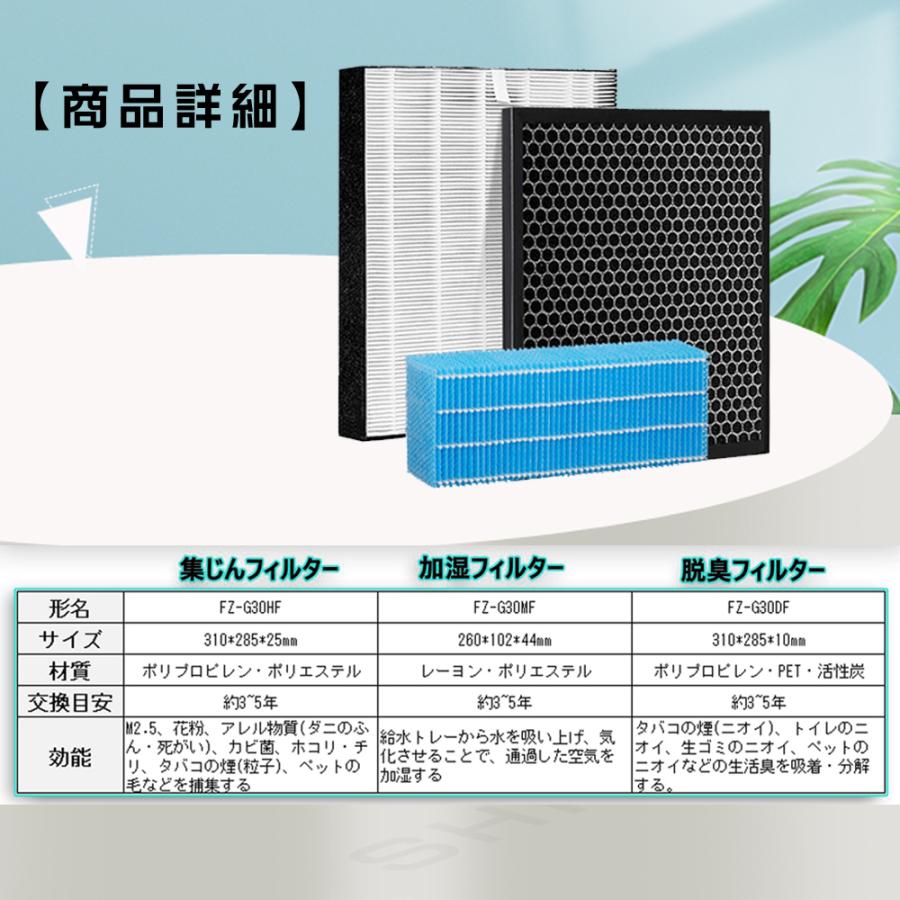シャープ SHARP 加湿空気清浄機KC-30T7-W フィルター3点新品セット cg30set-1.jpg